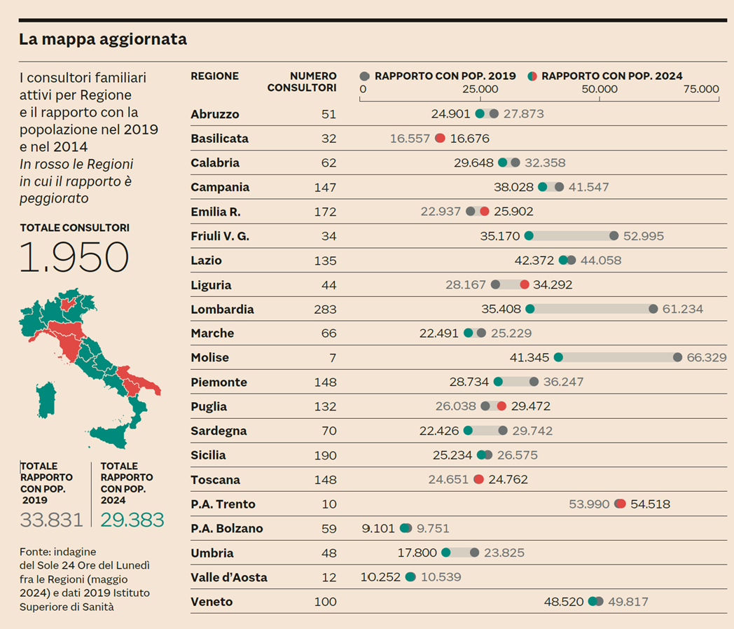 sole24immagineconsultori